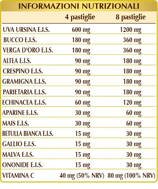 Cistivis-T 80 pastiglie per la funzionalità delle vie urinarie – dr. Giorgini - immagine 3