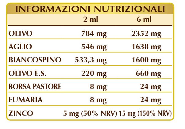 Presvis Liquido alcoolico per la pressione 100 ml Dr. Giorgini - immagine 3