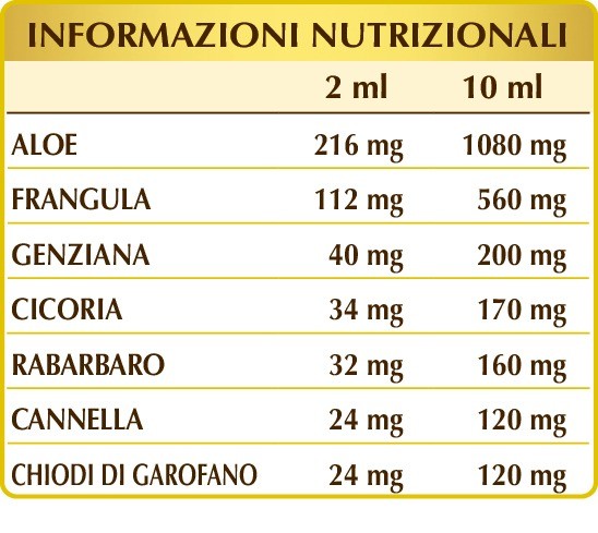 Veravis L’Originale (quello con Aloe) liquido analcolico disponibile in vari formati dr. Giorgini - immagine 5